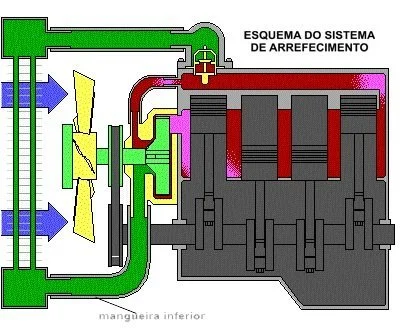 Sistema de arrefecimento