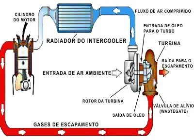 Intercooler